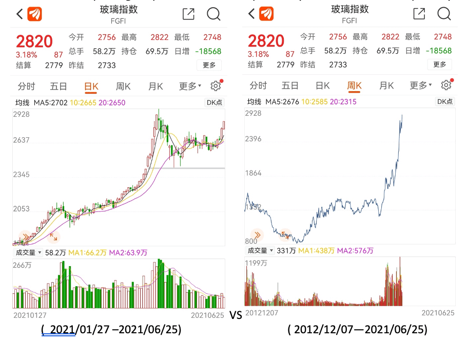 Shower Doors Raw Materials Price Increase 2021 conric